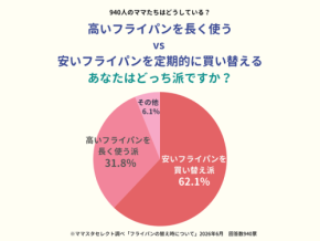 ママたちのフライパン選びを調査！買い替え派と長く使う派の割合は