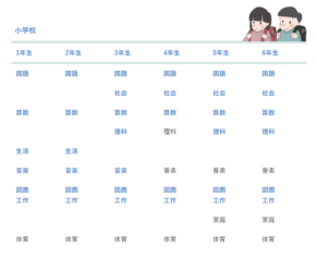 無料学習サイト「ゆみねこの教科書」が月間100万PVを突破