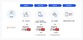 免税還付プラットフォーム「JPrefund」がSBペイメントサービスの送金サービスと連携開始