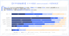 スマホゲームの課金・利用状況に関するアンケート調査結果