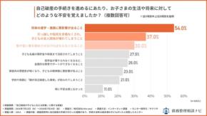 自己破産経験者が語る「子どもへの影響」調査