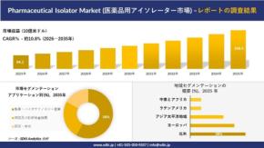 医薬品用アイソレーター市場の調査レポートをSDKI Analyticsが発表