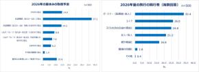 働く女性の夏休み事情調査、旅行計画や準備の傾向が明らかに