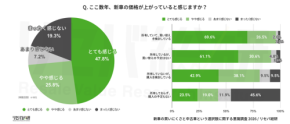新車価格上昇に伴う中古車への意識調査、リセールバリュー総合研究所が発表