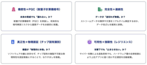 TDIプロダクトソリューションが伝送データセキュリティ評議会に参画