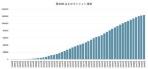 建設費高騰とマンション市場の変化、資産価値を守る「管理」の重要性