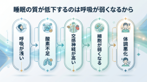 CPAP治療の限界と胸郭の可動性に関する独自研究