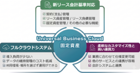 新リース会計基準に対応するクラウドシステム「Universal Business Cloud 固定資産」が販売開始