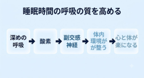 精神疾患と睡眠中の呼吸の関係性とは。トラタニが解明する「呼吸の物理学」