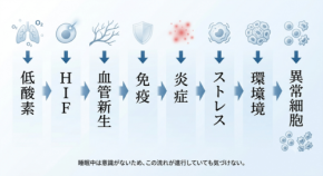 睡眠中の呼吸が体内環境に与える影響とリスク