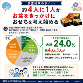 ちこり村の2027年向け「田舎の手づくりおせち」予約受付が8月19日より開始