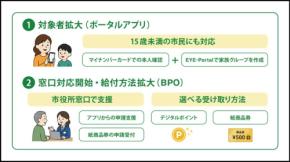 スマートシティポータルアプリ「EYE-Portal」が15歳未満の給付申請に対応