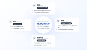 アシストAIテラスがAIエージェントプラットフォーム「QueryPie AIP」の提供を開始