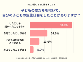 子どもの誕生日会に友だちを招く家庭はどのくらい?ママスタセレクトがアンケート結果を発表
