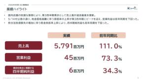 ケイ・ウノが2026年9月期第3四半期決算を発表