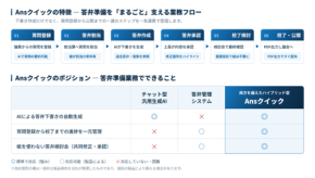 自治体向け答弁生成支援「Ansクイック」が価格を最大60%引き下げ