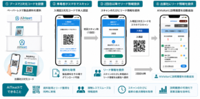 展示会DXプラットフォーム「AiMeet」が755社で利用、新サービス「AiTouch」も本格展開