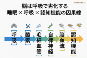 脳機能低下の原因は呼吸にあり?トラタニが新連載で「脳の上流構造」を解説