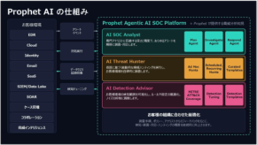 マクニカ、AI活用でSOC運用を高度化するProphet AIの提供を開始