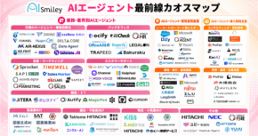 AIエージェント最前線カオスマップが公開、118の関連製品を分類
