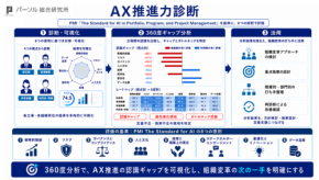 組織のAI活用を可視化する「AX推進力診断」と支援プログラムが提供開始