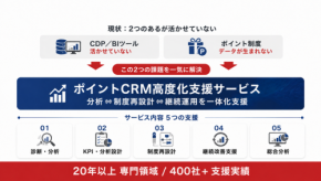エムズコミュニケイトがポイントCRM高度化支援サービスを提供開始