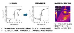 工学院大学の相川慎也教授、室温で酸化物TFTの電気特性を改善する技術を開発
