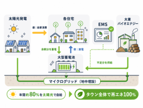 千葉市ZOOエリアZEHタウンへ太陽光発電システムを供給