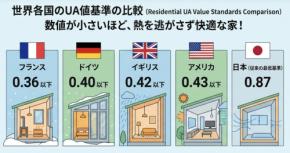アースが提案するHEAT20 G3レベルの超高断熱な家づくり
