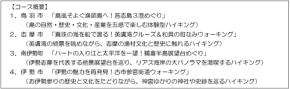 伊勢志摩国立公園80周年を記念したハイキングツアーが開催