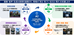 日立ソリューションズ・テクノロジーがフィジカルAI事業を開始