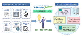 デージーネット、ローカルLLMを活用した社内AI基盤構築サービスを開始