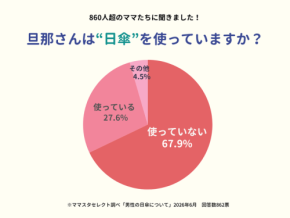 男性の日傘利用に関する意識調査