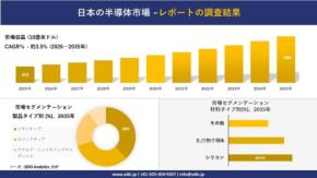 日本の半導体市場調査レポートをSDKI Analyticsが発表