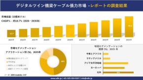 デジタルツイン橋梁ケーブル張力市場の将来展望と成長予測