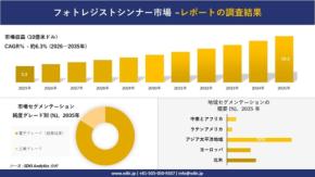 フォトレジストシンナー市場、2035年に10.2億米ドル規模へ成長予測
