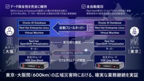 日立ら、IOWN APNを活用し600km超の広域災害対策システムの実証に成功