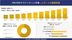 FPC/FFCテストソケット市場の調査レポートが公開