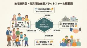 災害時の「次に取るべき行動」を案内する地域防災プラットフォーム「防災サプリ」デモ版が公開