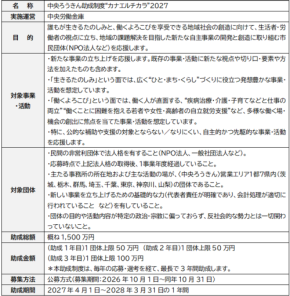 中央ろうきんの2027年度助成制度「カナエルチカラ」募集開始