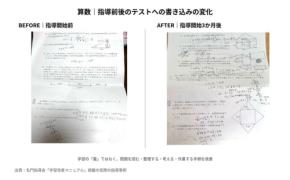 中学受験生向け「学習改善マニュアル」を無料公開