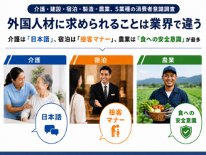 外国人材に求める要素は業界で異なる?21世紀マンパワー事業協同組合が消費者意識調査を実施