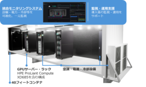 水冷GPUコンテナDC-PKG提供開始