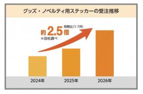 令和のシールブームで受注が急増、インパムが明かす「集めるグッズ」への進化