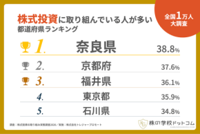 株式投資への取り組み実態調査2026、取り組み率トップは奈良県に