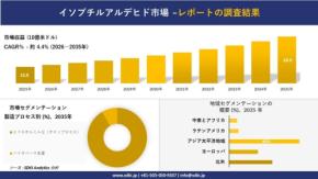 イソブチルアルデヒド市場は2035年に約28.9億米ドル規模へ成長の見通し