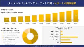 タンタルスパッタリングターゲット市場の予測:2035年まで年平均成長率7.9%で拡大