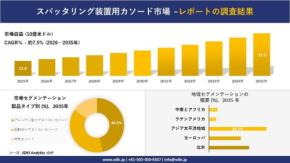 スパッタリング装置用カソード市場調査、2035年に27.2億米ドル規模へ成長予測