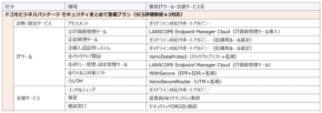ドコモビジネスが中小企業のセキュリティ対策を支援する実証事業を開始