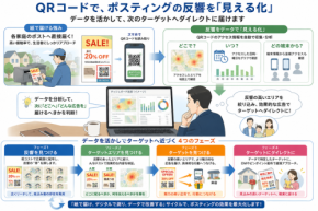 ポスティングの反響を可視化する新サービスが8月より提供開始